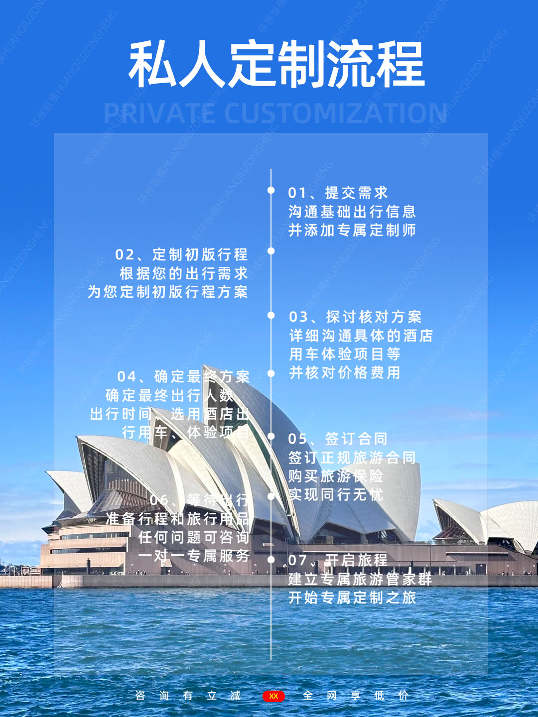 20260709澳大利亚大洋路5.jpg