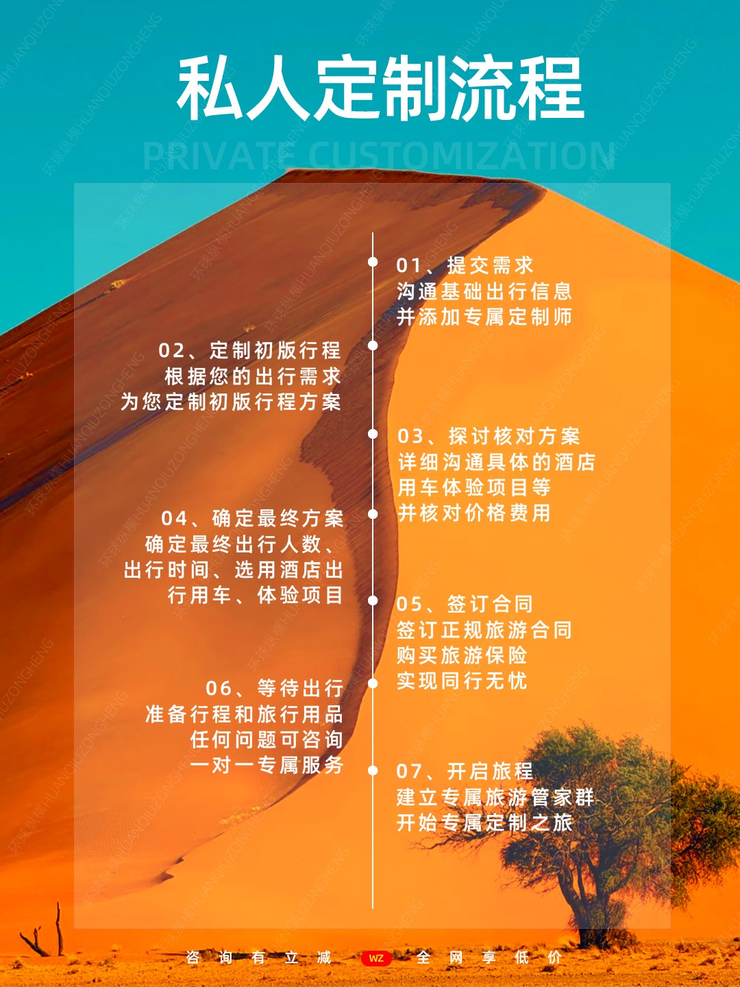 20260629南非纳米比亚12天5.jpg